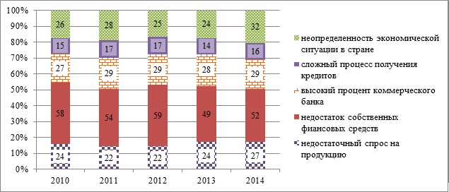 Дипломная работа: Особенности управления финансами в отделах образования